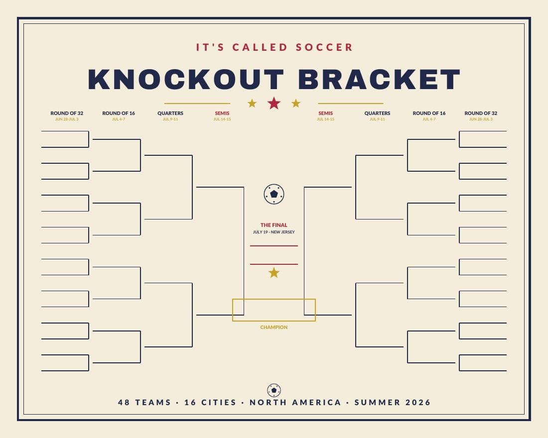 Soccer Tournament Bracket Poster | 48 Team Sweepstake Cards, Groups Chart (Instant Download)